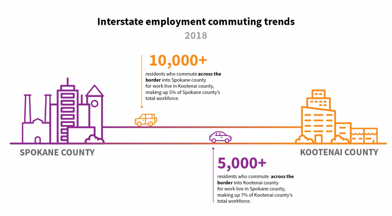 I-90_Interstate_employment_commuting_trends_790_437