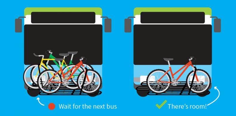 Bikes on Busses Infographic Step 1
