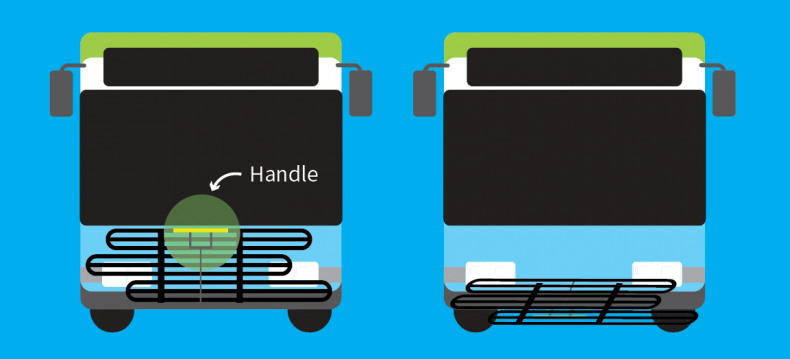 Bikes on Busses Infographic Step 2