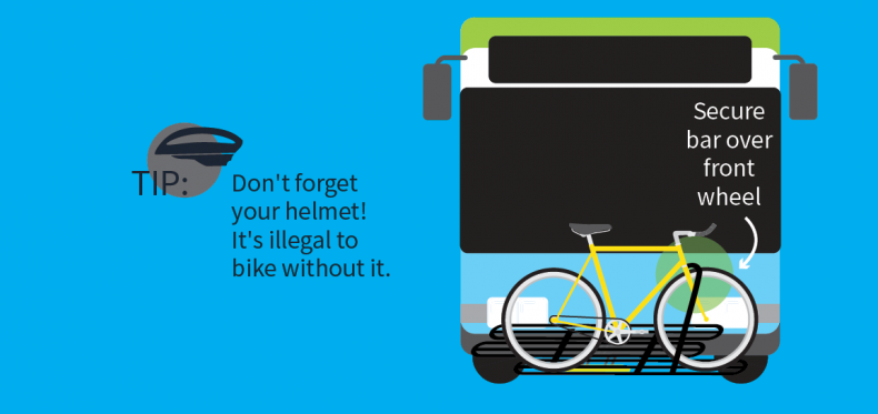 Bikes on Busses Infographic Step 4