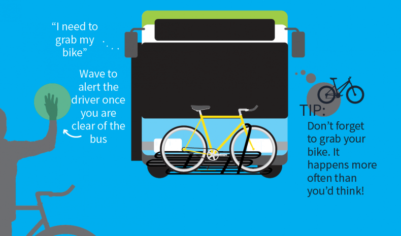 Bikes on Busses Infographic Step 5