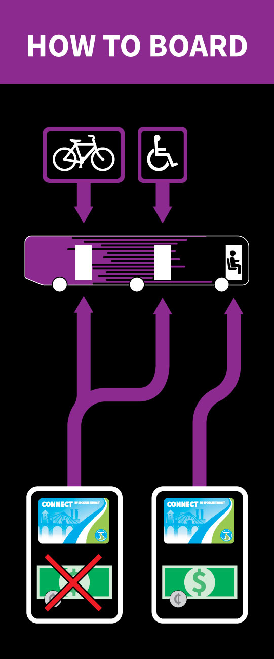An instructional infographic titled "How to Board" for City Line buses. It illustrates steps for boarding with a bicycle, wheelchair, or stroller. Payment options include contactless cards and cash, noting that cash is not accepted.